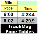 Pace Chart