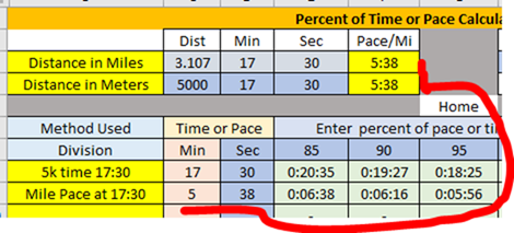 5k Pace Chart: Running Paces from 5 - 16 Minutes Per Mile