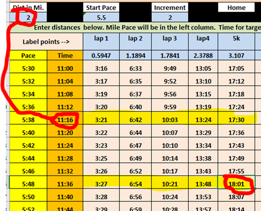 Pace Chart for Cross Country and road races